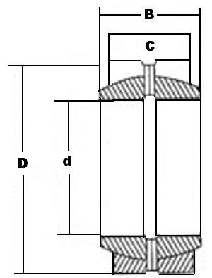 GEZ012ES-2RS Double Sealed Spherical Plain:vxb:Ball Bearing