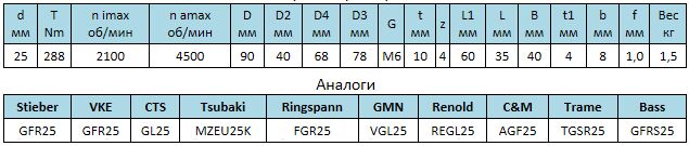 GFR25产品详细图片