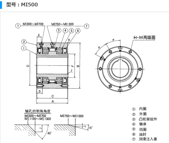 MI500产品详细图片