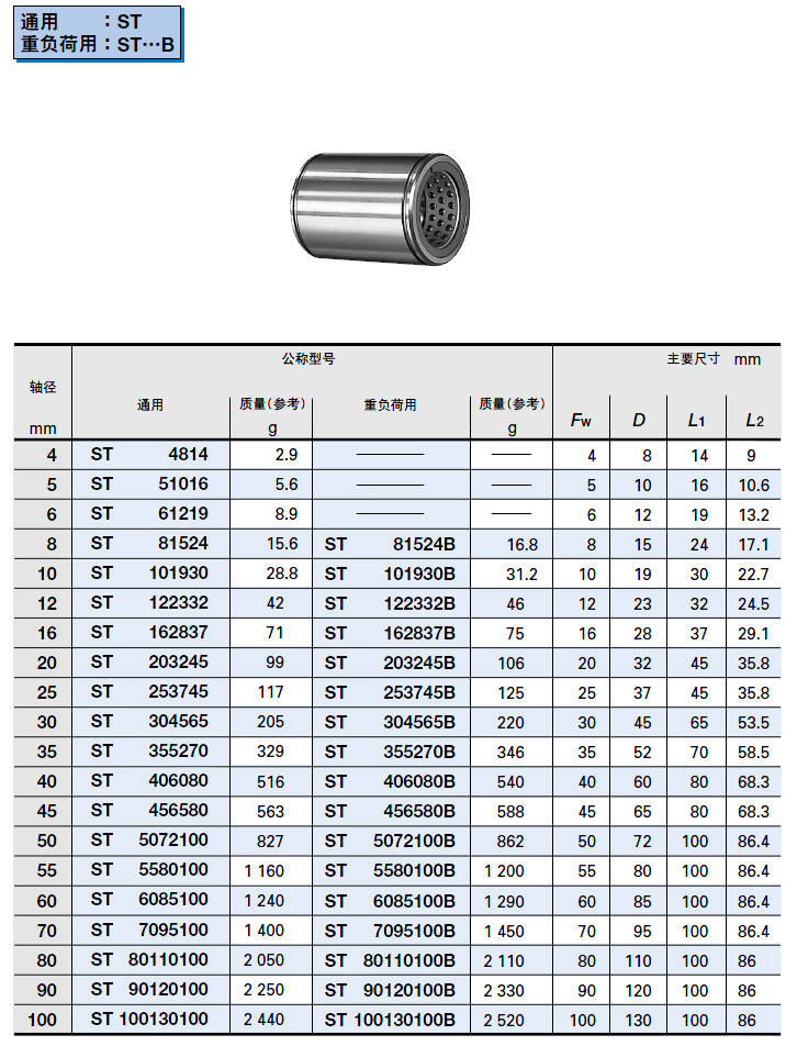 关于ST4814、ST51016、ST61219 直线旋转衬套的具体信息