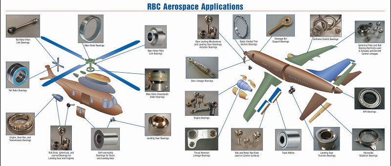 关于RBC 轴承种类RBC航空轴承 - 滑动轴承目录RBC航空轴承也提供专用精密轴承产品,包括外球面轴承,杆端轴承,滑动轴承,链接和装配一个目录。的具体信息