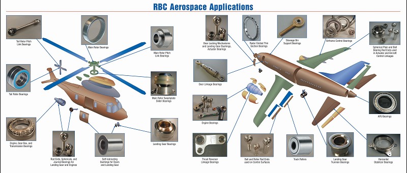 RBC RBC - Ŀ¼RBCҲṩרþвƷУ˶УУӺװһĿ¼ľϢ