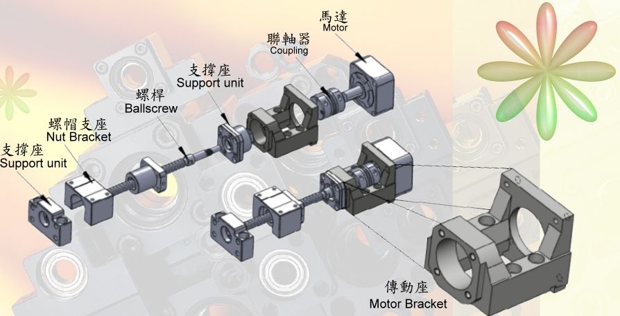 关于滾珠螺桿支撐座的具体信息