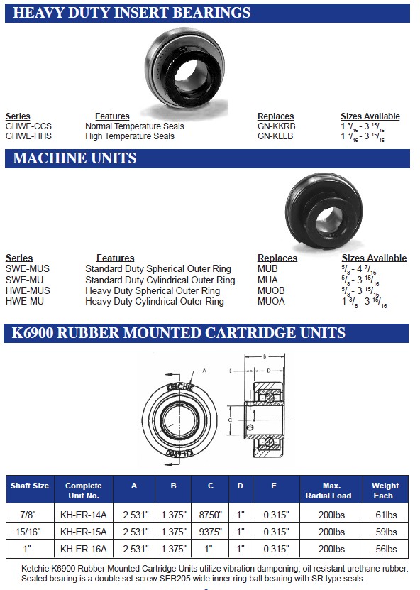 关于轴承机GHWE108CCS、GHWE114CCS、GHWE207CCS、GHWE211CCS、GHWE307CCS、GHWE307CCS的具体信息
