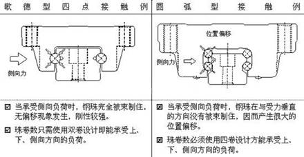 直线导轨